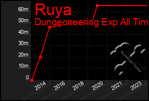 Total Graph of Ruya