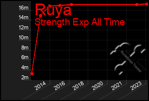 Total Graph of Ruya