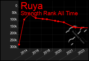 Total Graph of Ruya