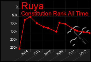 Total Graph of Ruya