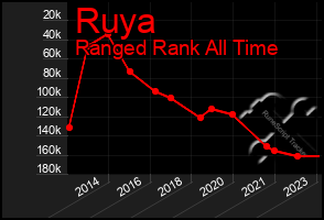 Total Graph of Ruya