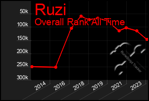 Total Graph of Ruzi