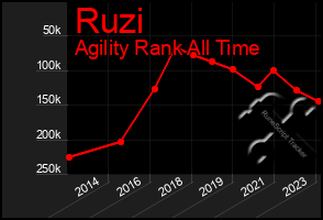 Total Graph of Ruzi