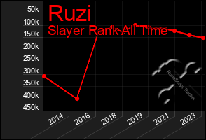 Total Graph of Ruzi