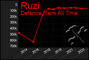 Total Graph of Ruzi