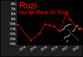 Total Graph of Ruzi