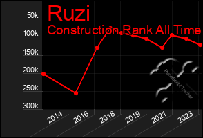 Total Graph of Ruzi