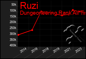 Total Graph of Ruzi