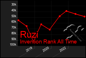 Total Graph of Ruzi