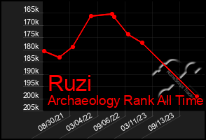 Total Graph of Ruzi