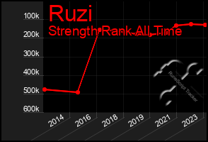 Total Graph of Ruzi