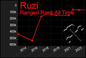 Total Graph of Ruzi