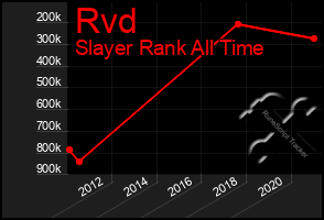 Total Graph of Rvd