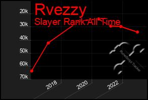 Total Graph of Rvezzy