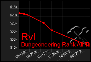 Total Graph of Rvl