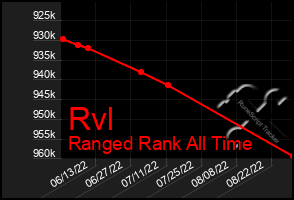 Total Graph of Rvl