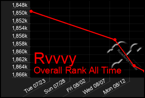 Total Graph of Rvvvy