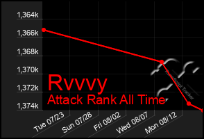 Total Graph of Rvvvy