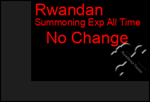 Total Graph of Rwandan