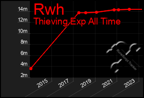 Total Graph of Rwh