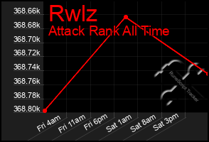 Total Graph of Rwlz