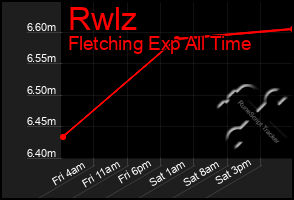 Total Graph of Rwlz