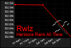 Total Graph of Rwlz