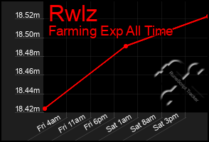 Total Graph of Rwlz