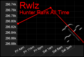 Total Graph of Rwlz