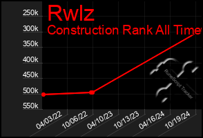 Total Graph of Rwlz