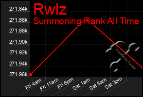 Total Graph of Rwlz