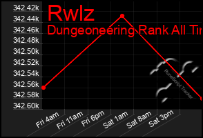 Total Graph of Rwlz