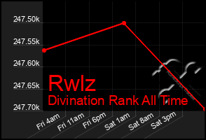 Total Graph of Rwlz