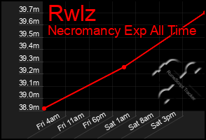 Total Graph of Rwlz