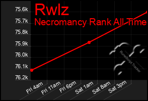 Total Graph of Rwlz