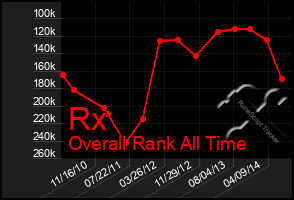 Total Graph of Rx
