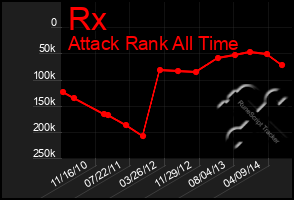 Total Graph of Rx