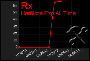 Total Graph of Rx