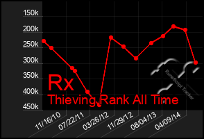 Total Graph of Rx