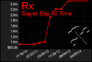 Total Graph of Rx