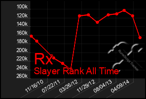Total Graph of Rx