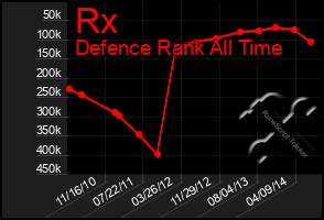 Total Graph of Rx