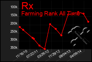 Total Graph of Rx
