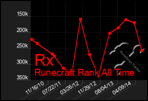 Total Graph of Rx