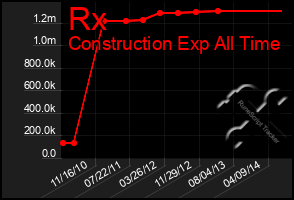 Total Graph of Rx