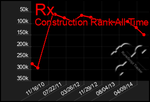 Total Graph of Rx