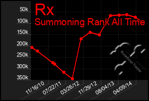 Total Graph of Rx