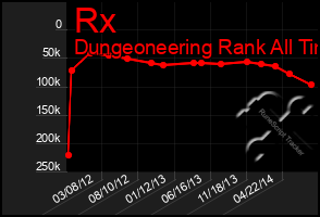 Total Graph of Rx