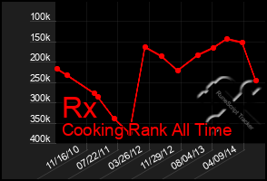 Total Graph of Rx