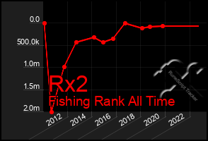 Total Graph of Rx2